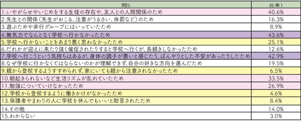 再登校のきっかけの作り方 Allight オールライト 不登校の小学生 中学生 高校生のための支援