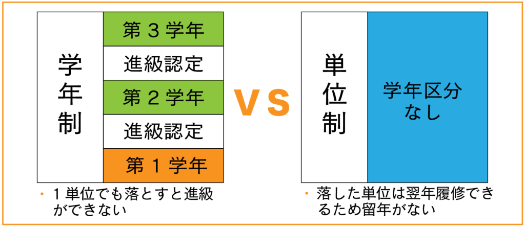 通信制高校コースのご案内 Allight オールライト 不登校の小学生 中学生 高校生のための支援