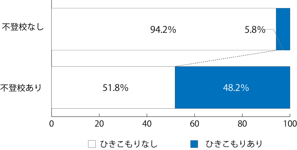不登校の解決とは Allight オールライト 不登校の小学生 中学生 高校生のための支援